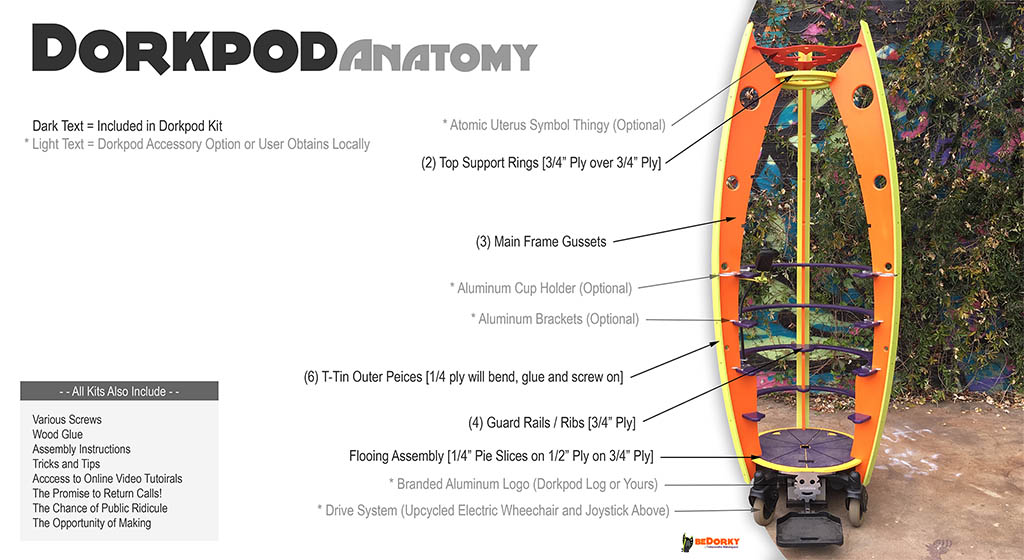 Dorkpod Anatomy