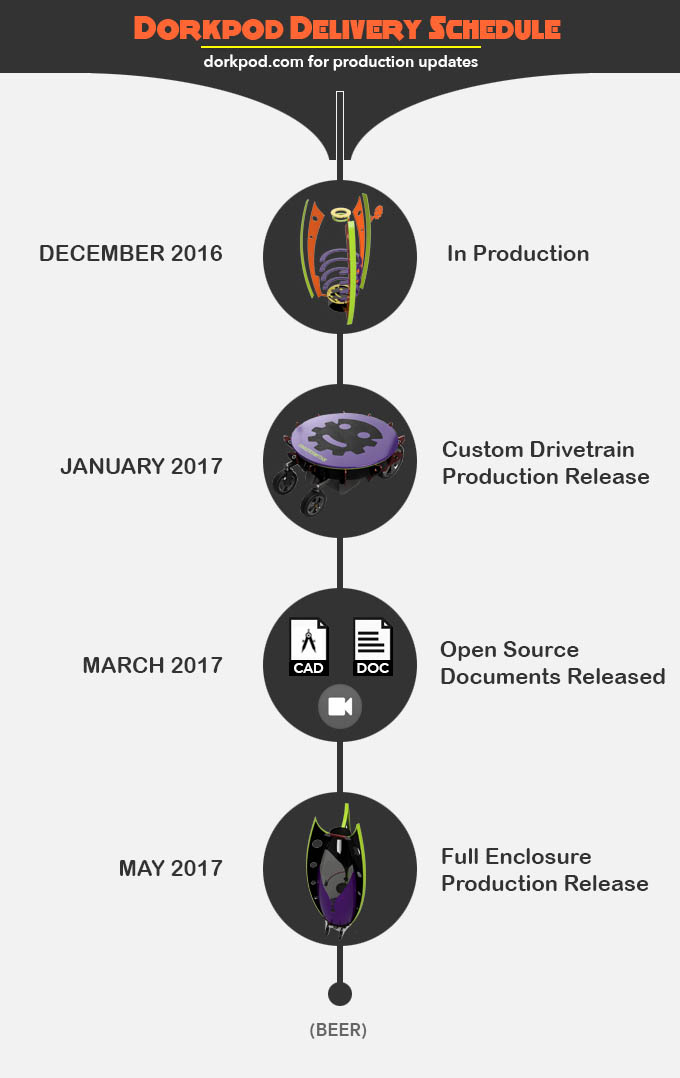 Dorkpod Kit Kickstarter Delivery Schedule